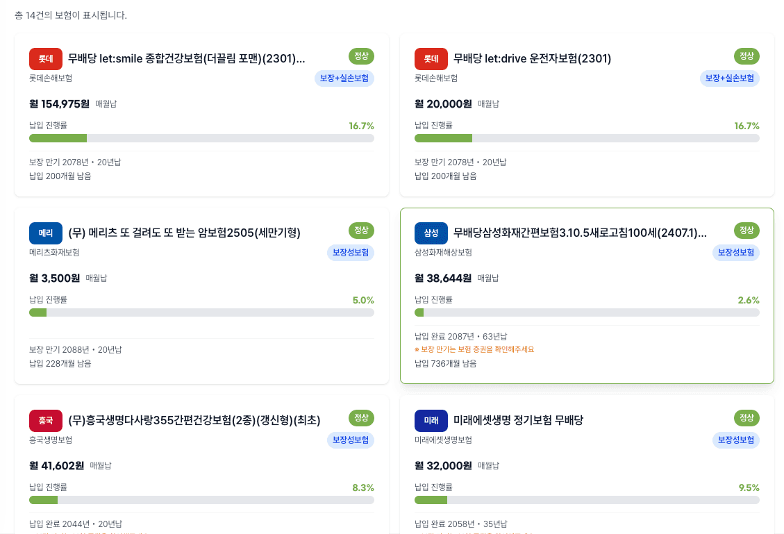 보장분석
