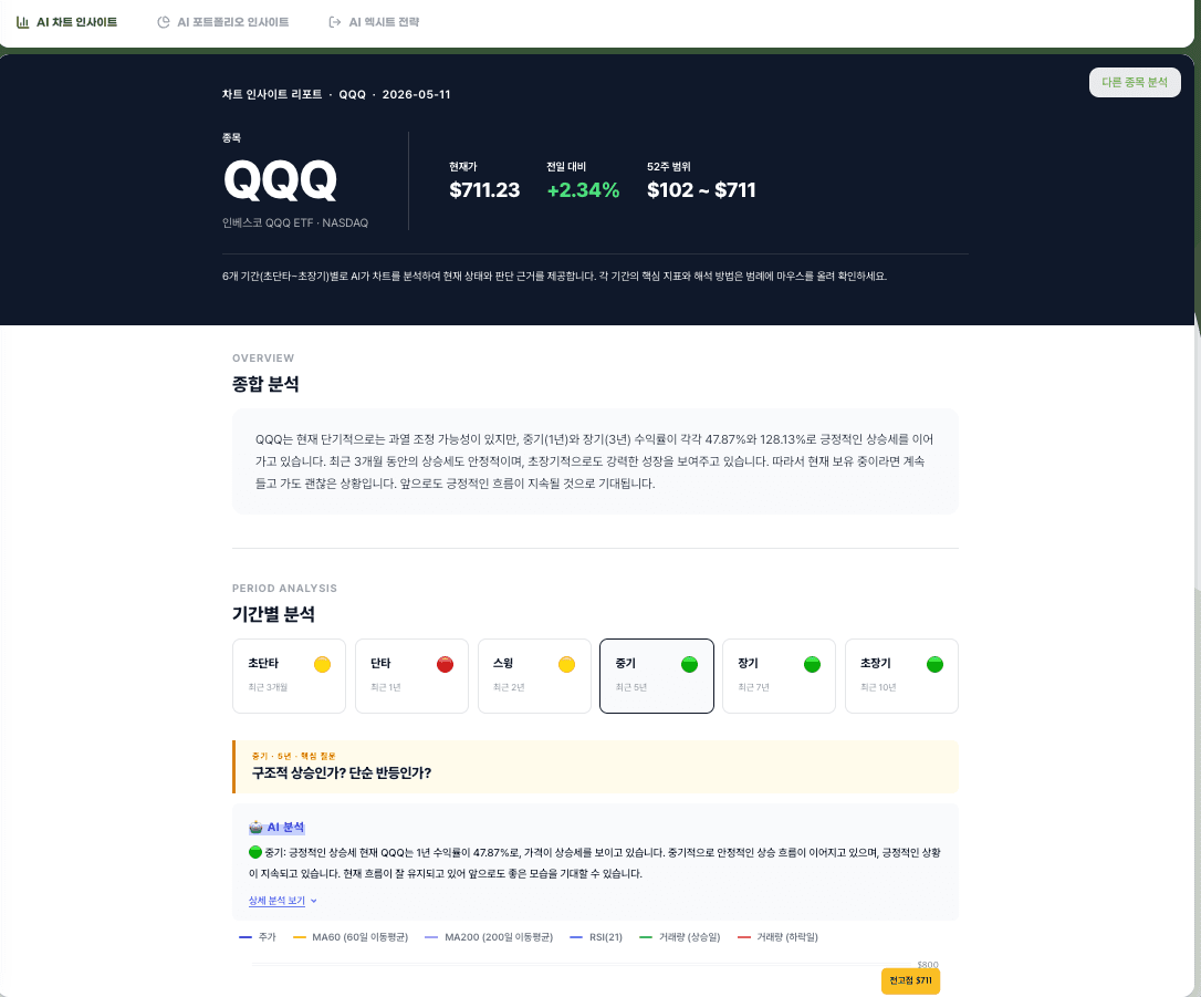 AI 차트 분석