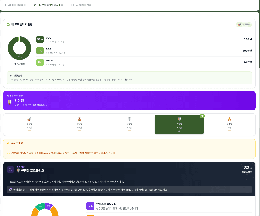 AI 포트폴리오 인사이트